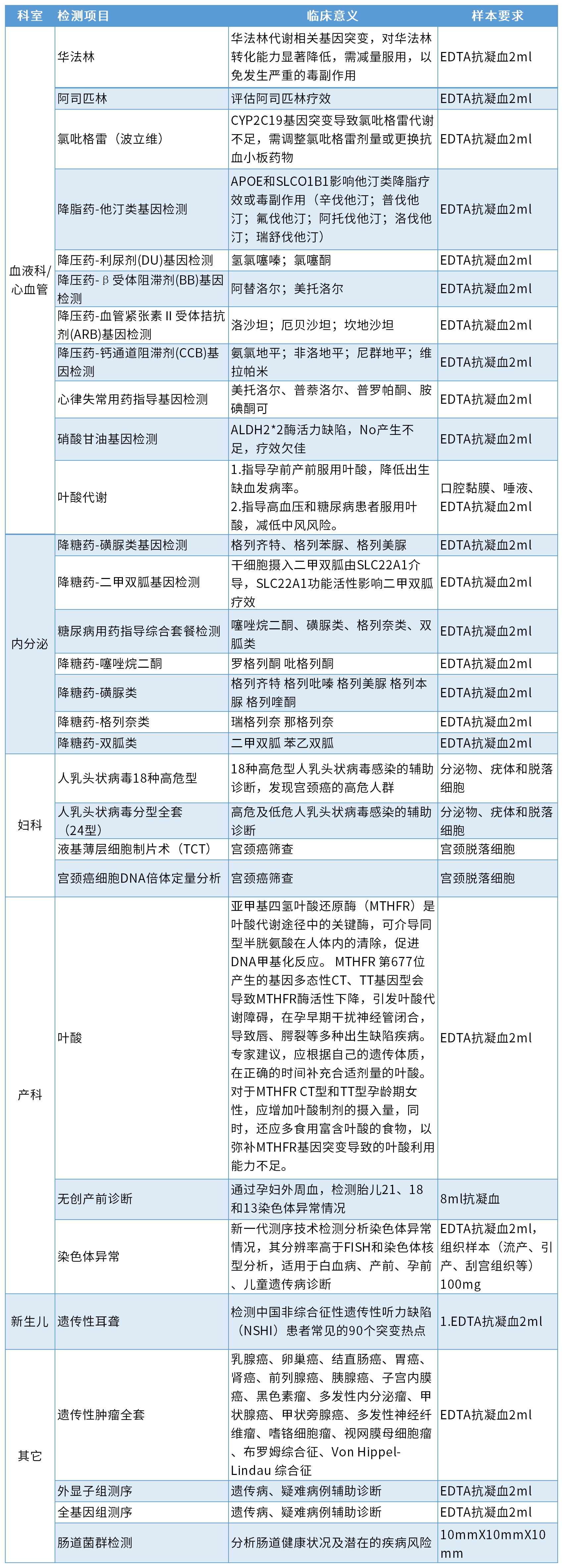 非腫瘤