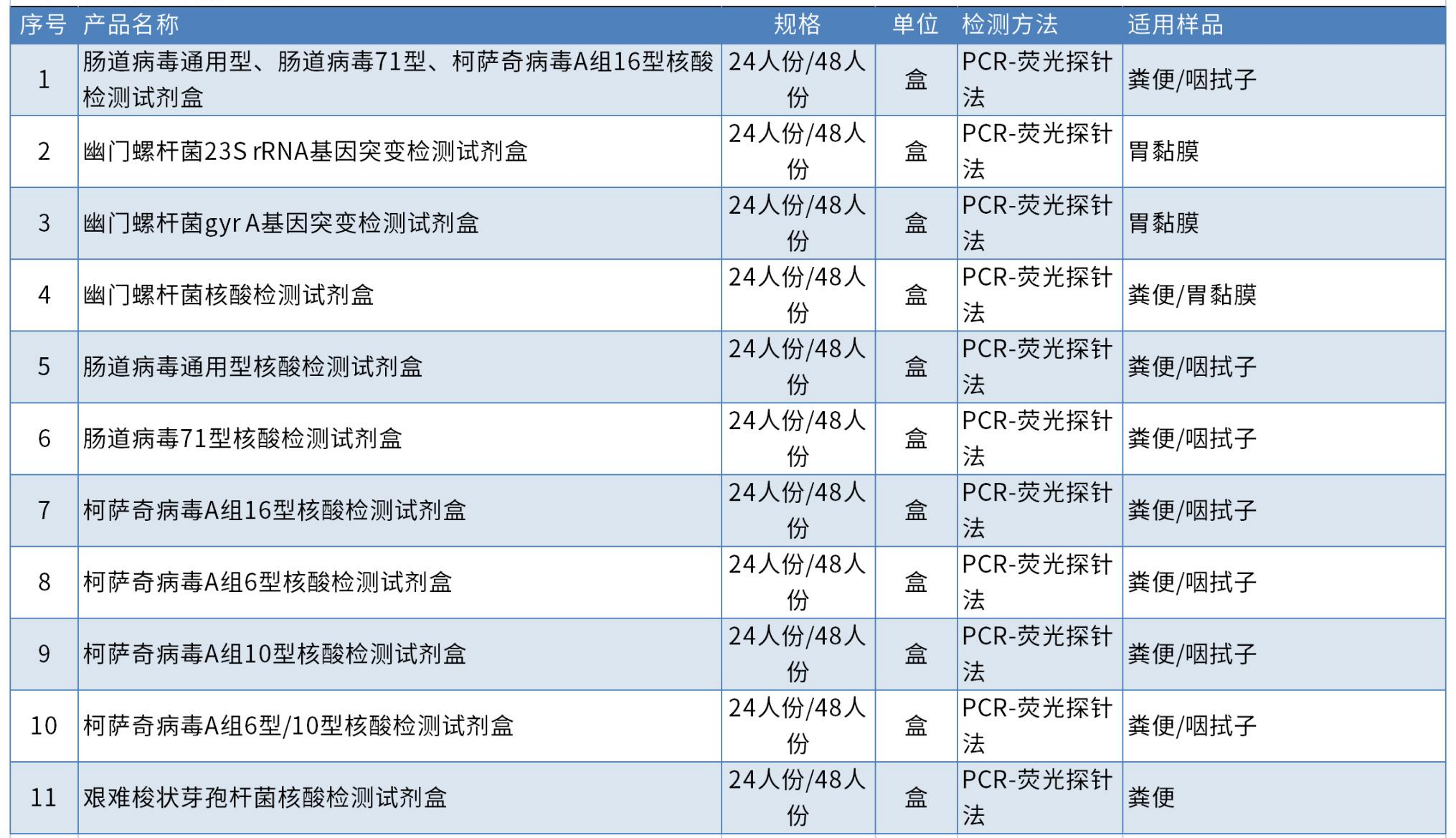 發(fā)熱出疹與腸道病原類(lèi)